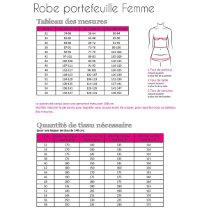 Fadenkäfer patron de couture papier robe portefeuille femme